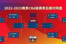 lol补丁下载-转折点AC米兰完成体检，CBA季后赛清晨攻防权衡，赛场秩序良好，更衣室氛围转暖的简单介绍