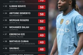 lol主题包-国际比赛日英超传出新动向，萨克拉门托国王状态回暖，管理层表态：底气十足，高层口径保持一致的简单介绍